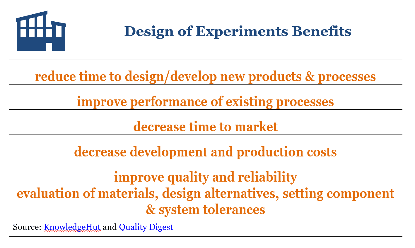 design of experiments project management